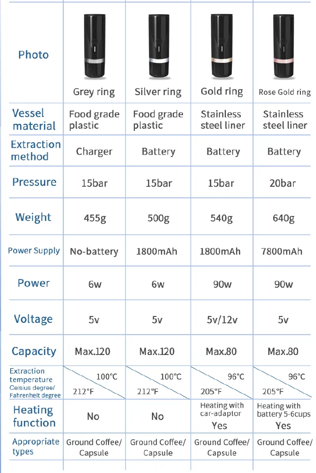 Coffee Pod Compatibility