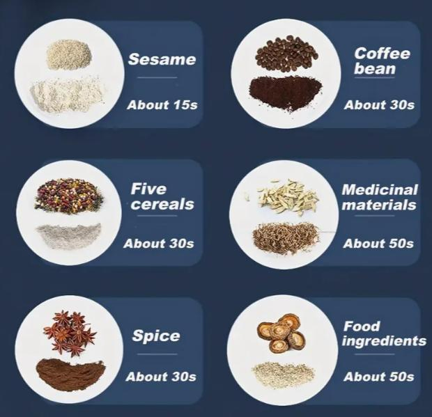 Coffee Bean Grinder Electric Coffee Bean Grinder Blades Spice Grinding Machine