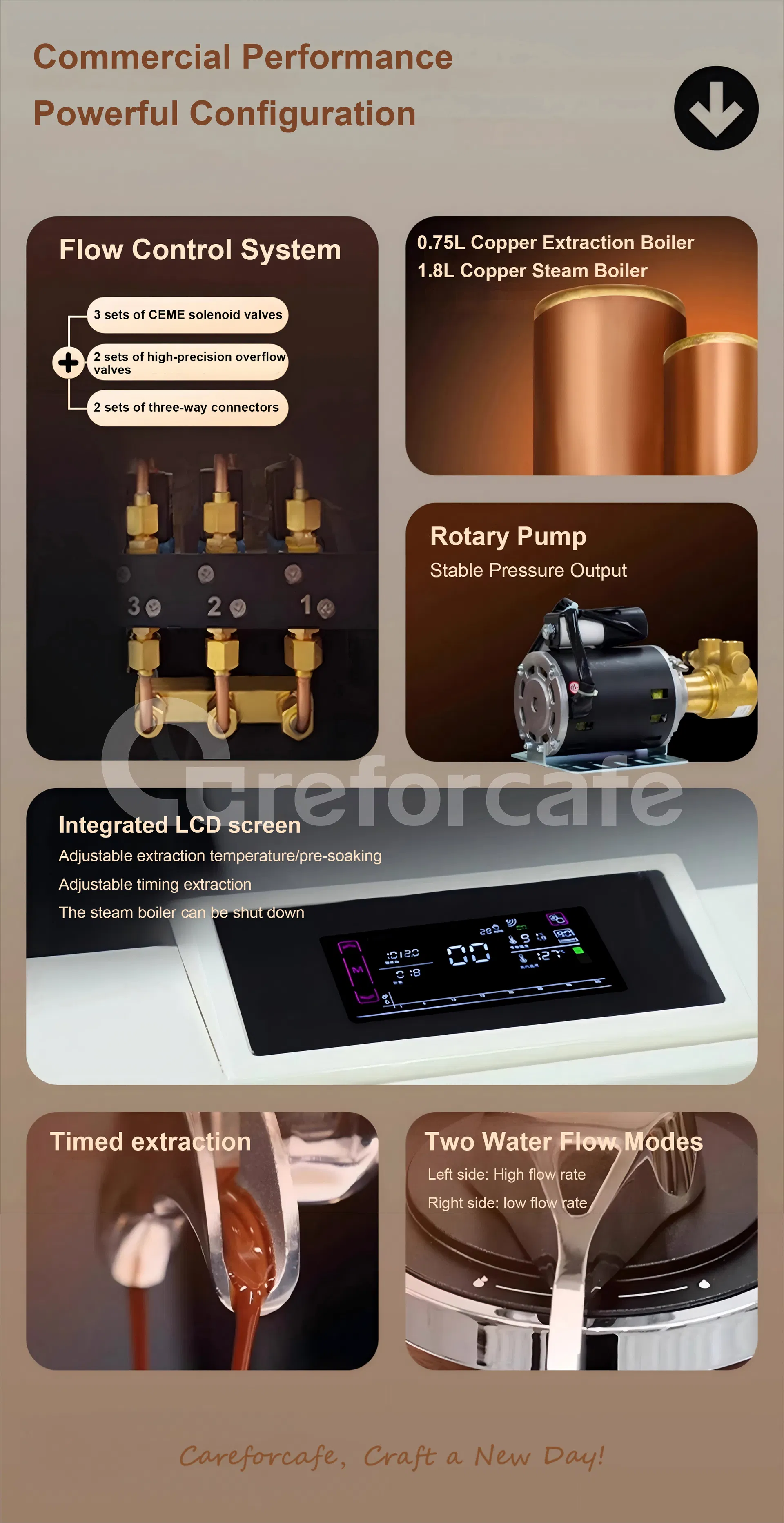 Machine Internal Details