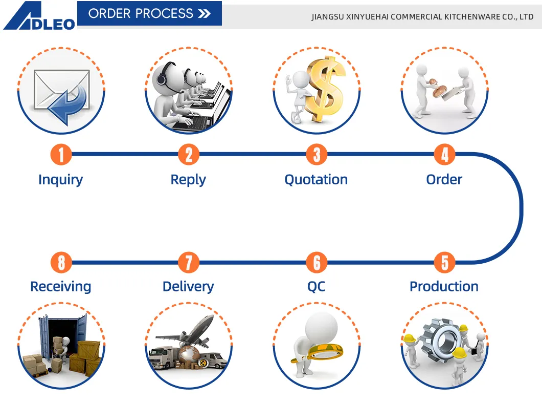 Ordering Process