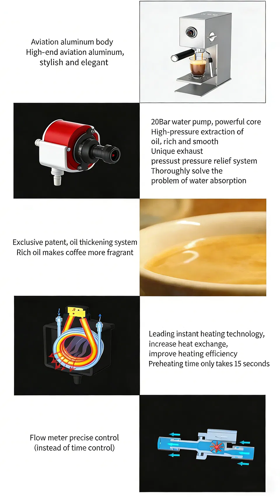 Coffee Maker Details