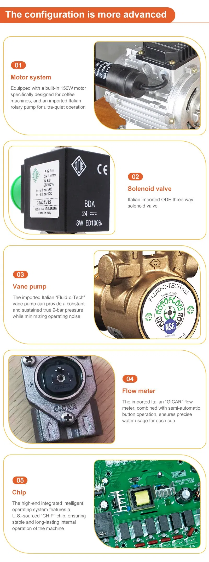 Espresso Machine Full Specs