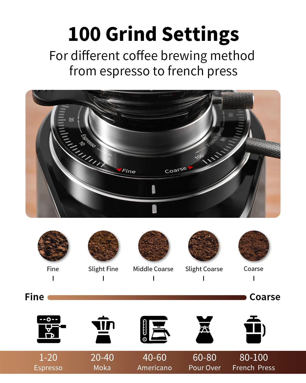 Professional 64mm Burr Coffee Grinder with Adjustable Electronic Timer LED Display Anti Static Coffee Bean Grinder
