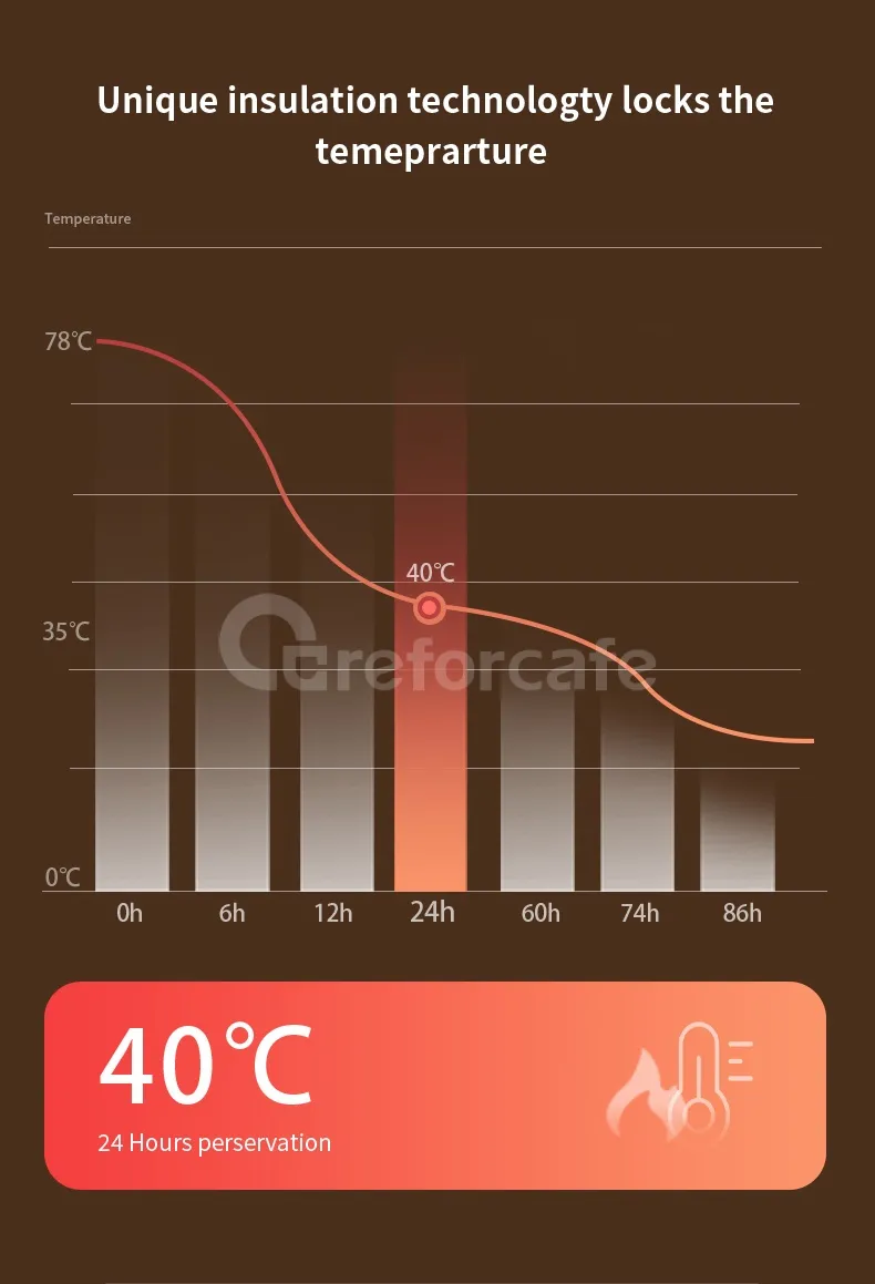 Coffee Machine Detail 7
