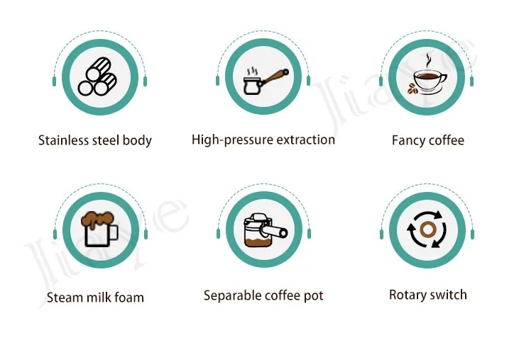 Coffee Machine Design