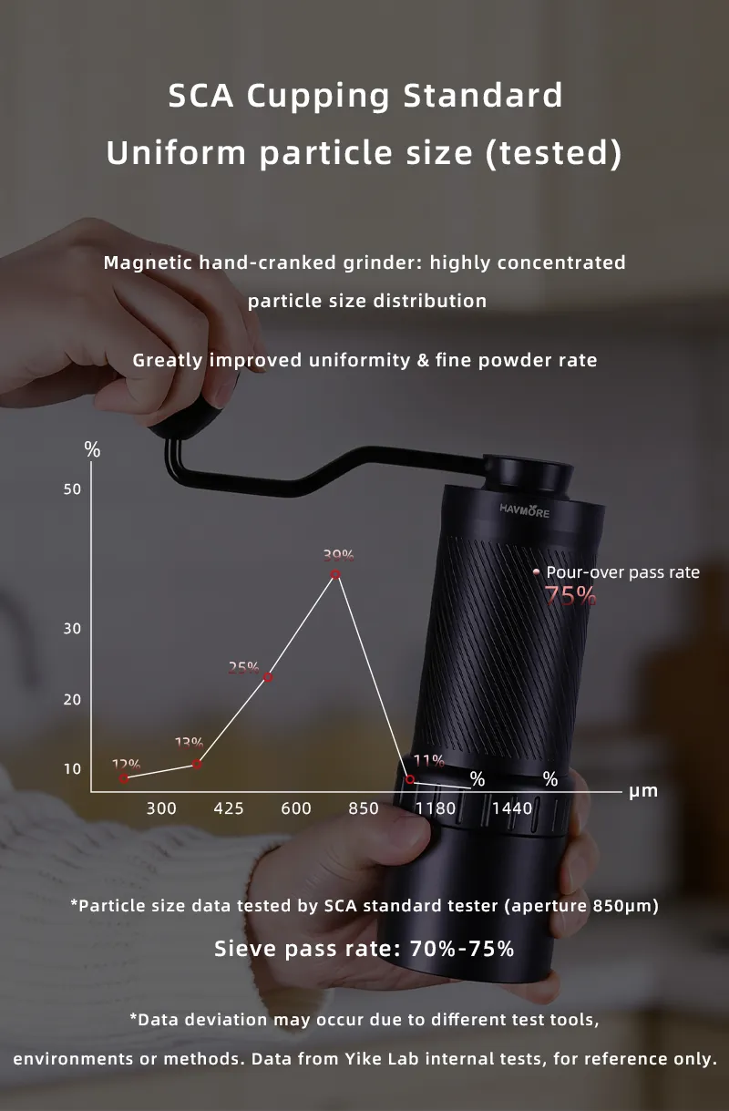 Grinder Capacity Display