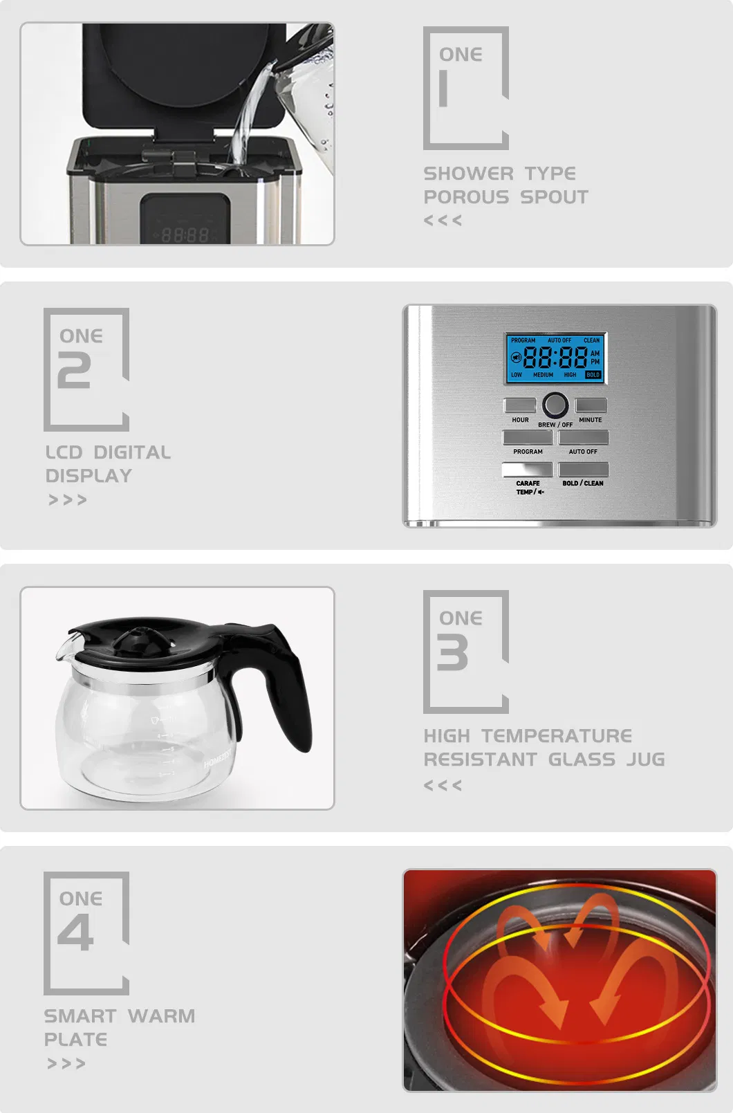 Coffee Machine Details