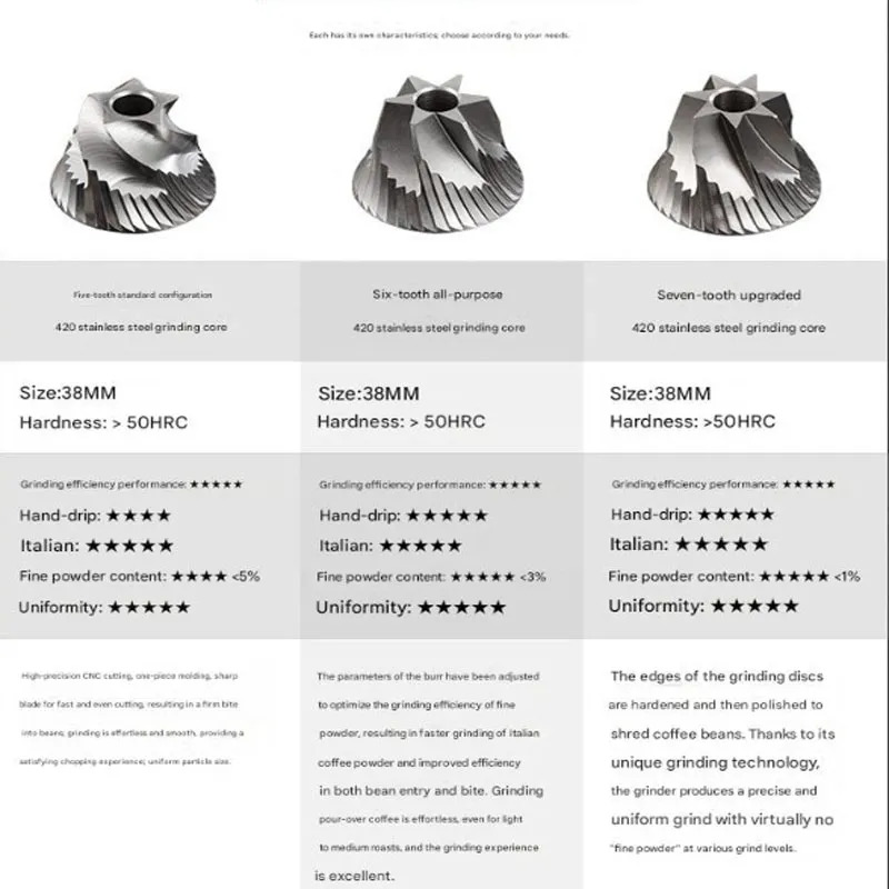 Coffee Equipment Set