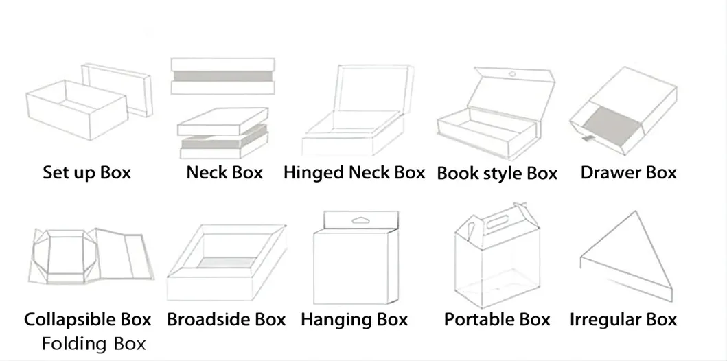 Formas de cajas