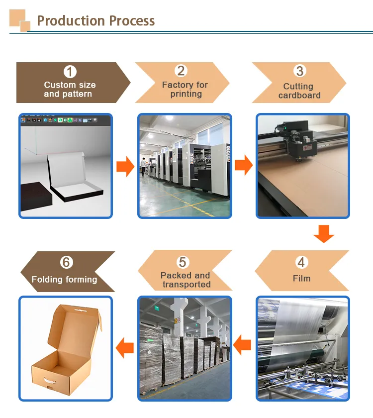 Packing process