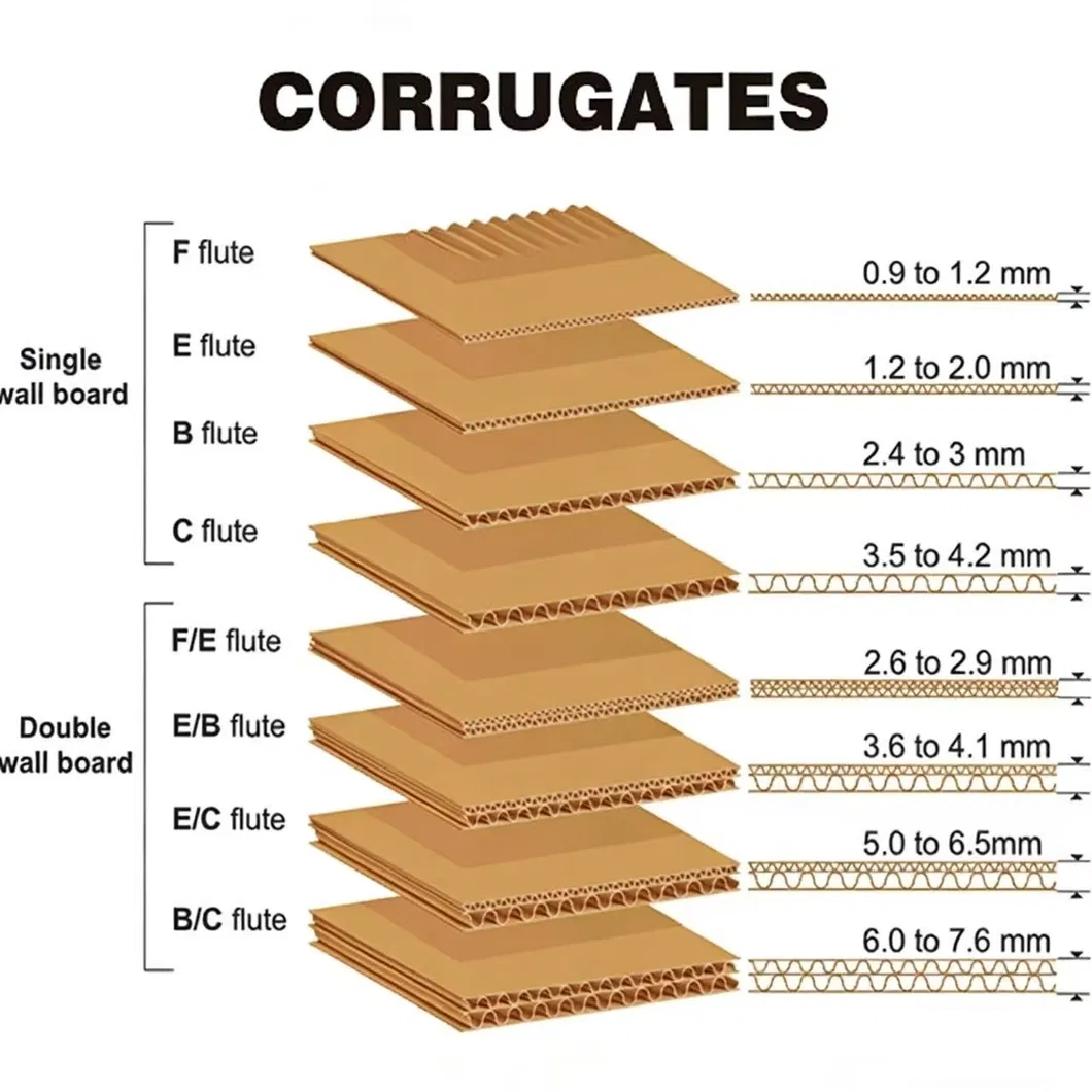 Tamaño y corrugado