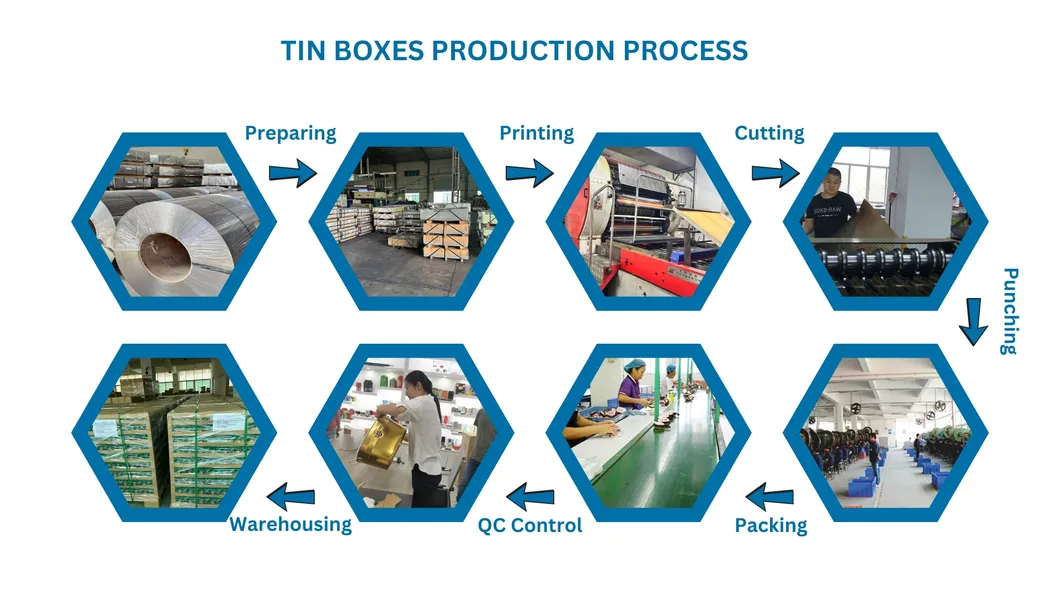 Flujo de producción de caja de lata