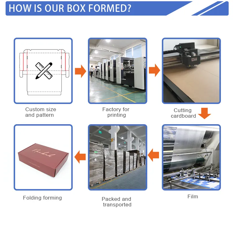 Caja de cartón personalizada