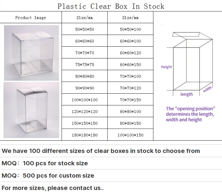 Caja de plástico transparente
