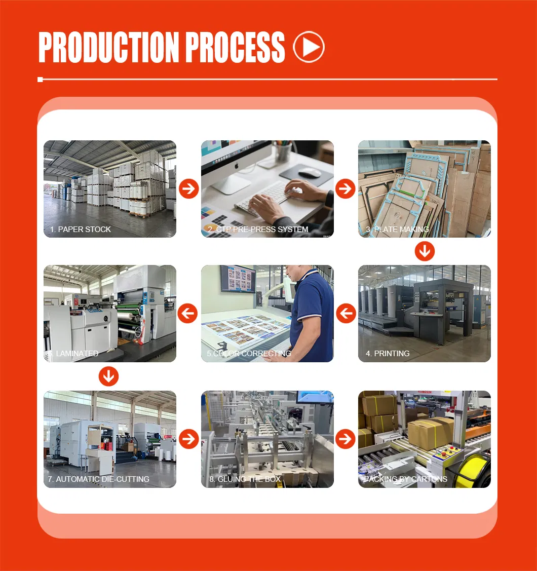 Proceso de producción
