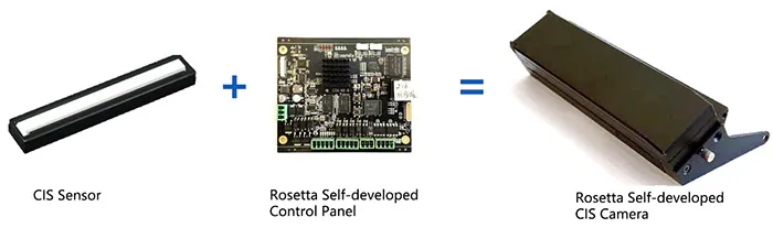 CIS Technology Advantage