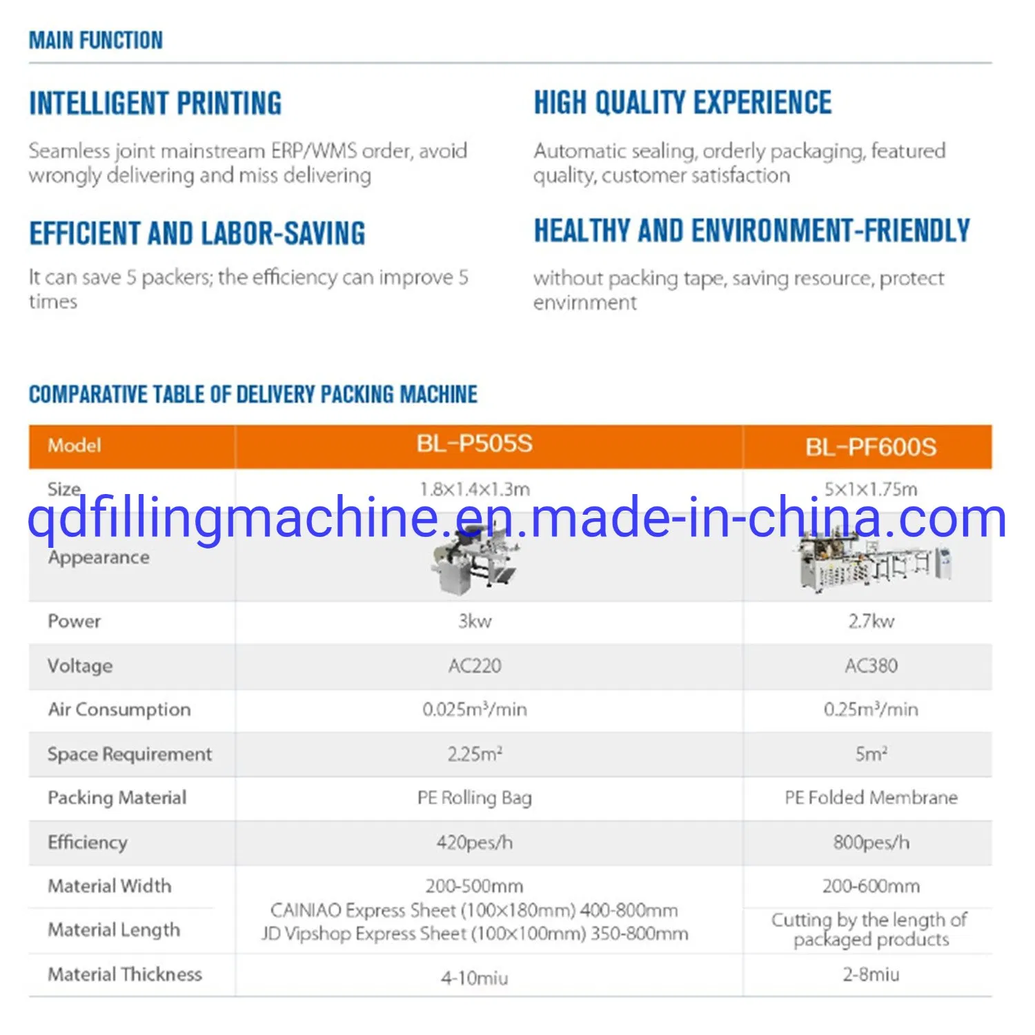 Automatic E-Shop Easy Garment Textile Printing and Packing Machine