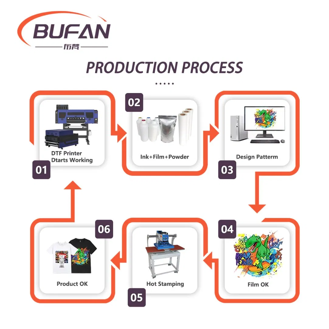 Best Price 2 Head Industrial Dtf Printer Fd60 - Cost-Effective Dtf Machine for Garment &amp; Textile Printing Business