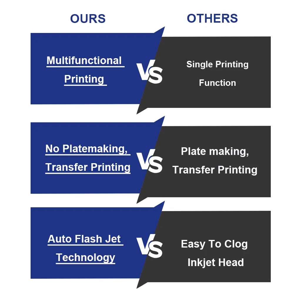 Sunika A3 Size 6 Color LED UV Flatbed Inkjet Printer Mobile Phone Case Phone Cover Printing Machine Sale for Home Use Retail