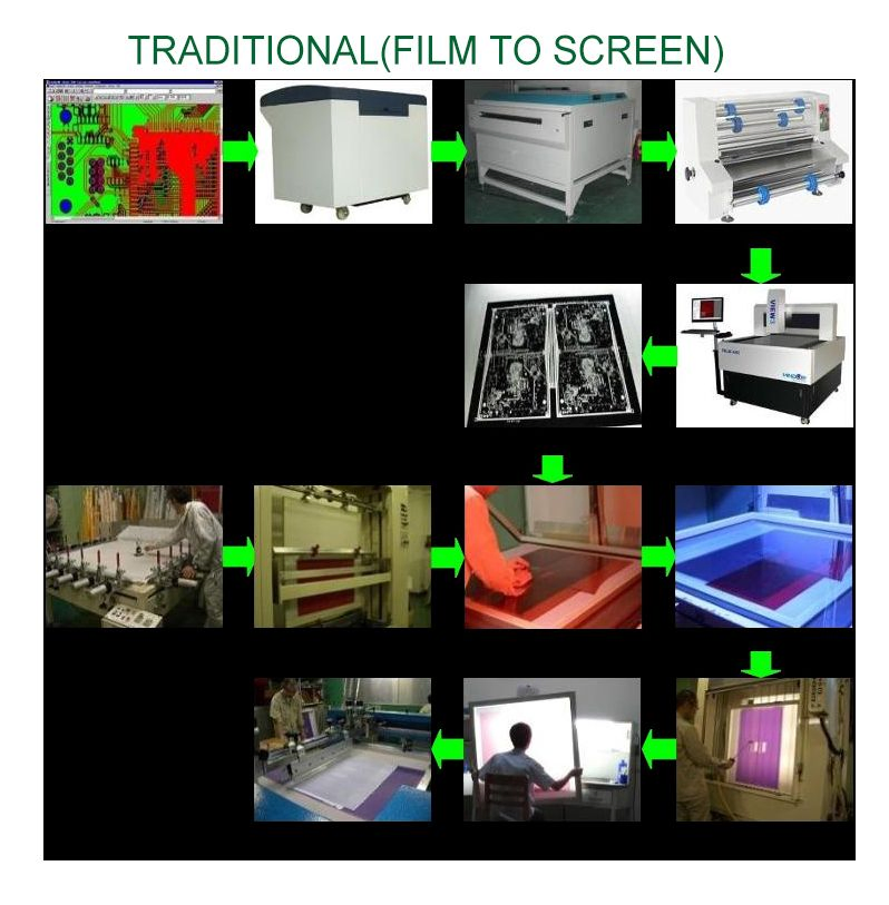 Textile Screen Printing Thick Emulsions Exposure Film Free Vertical Laser Direct Imaging Exposure Unit