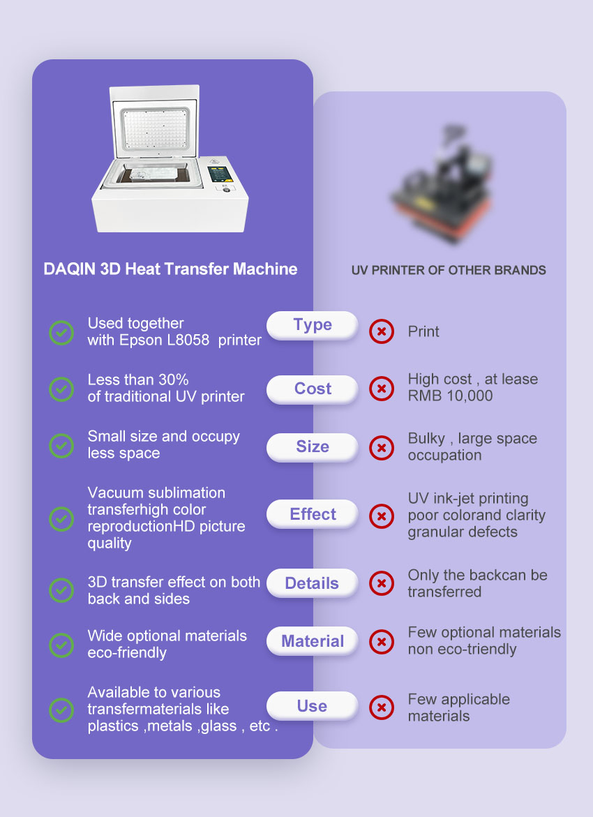 360 Degree Protection Customize Phone Case Machine Heat Press Transfer Machine