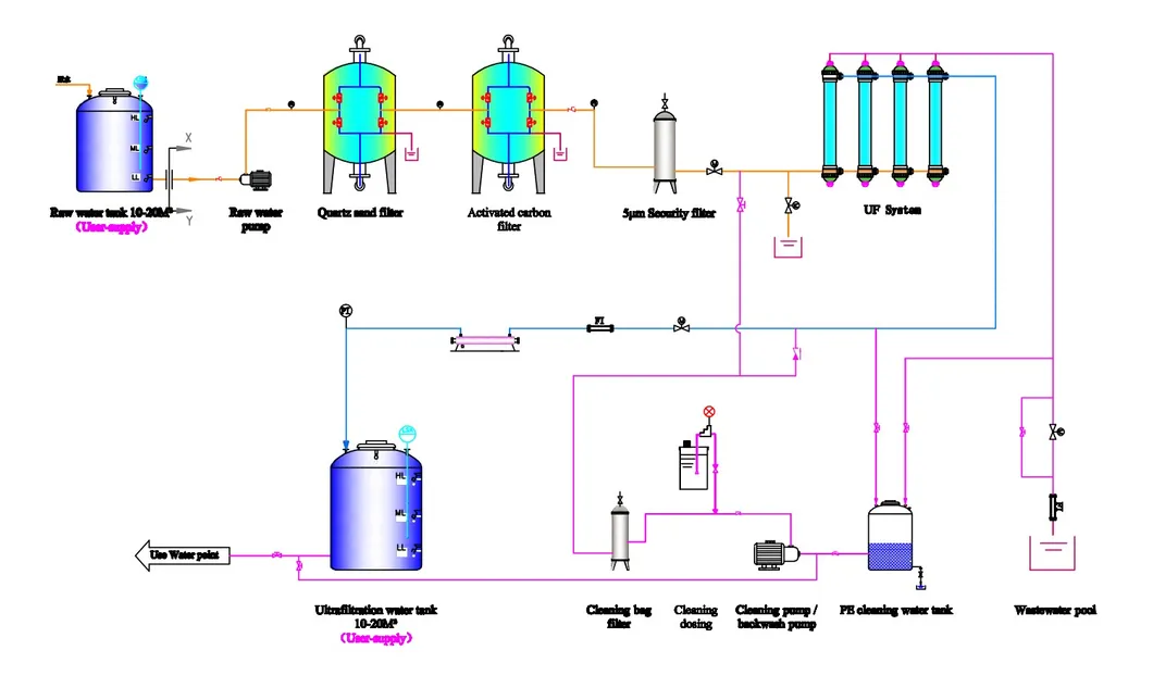 Process Diagram