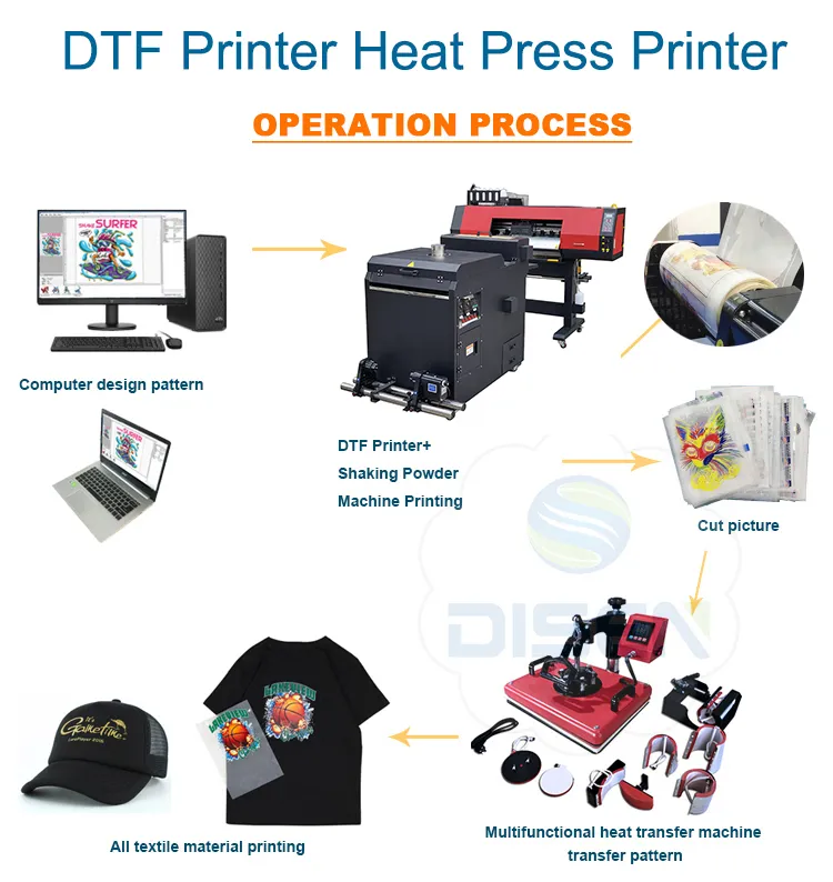 DTF Printer Overview