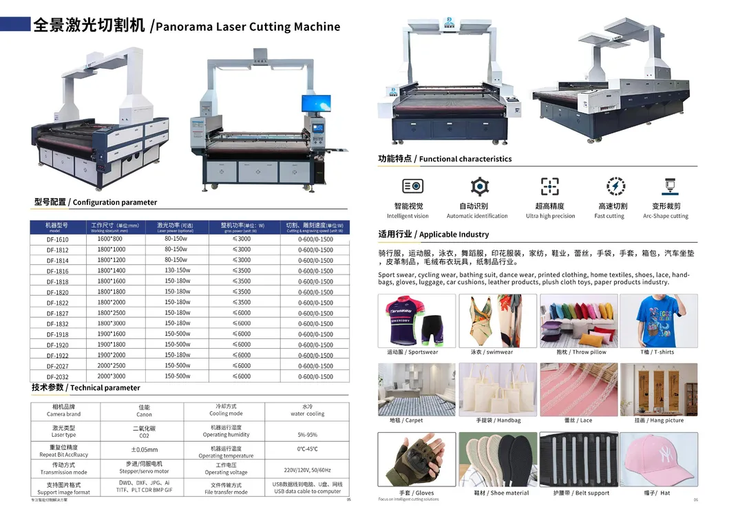 Technical Specifications Overview