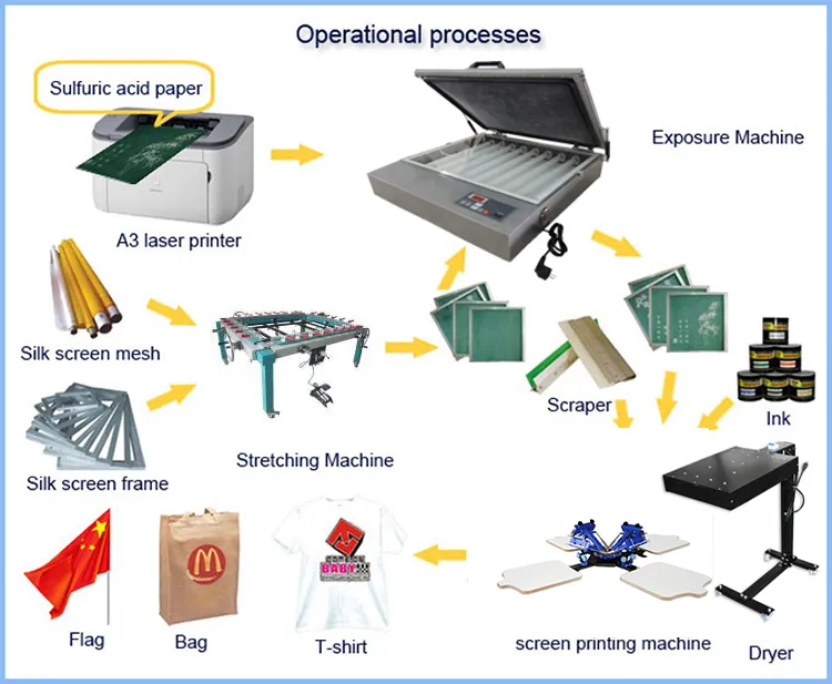 Adjustable Pallet Printer
