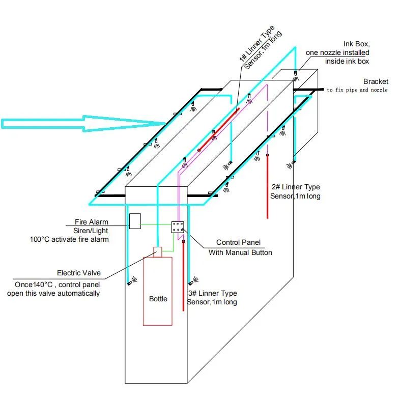 Working Principle Diagram