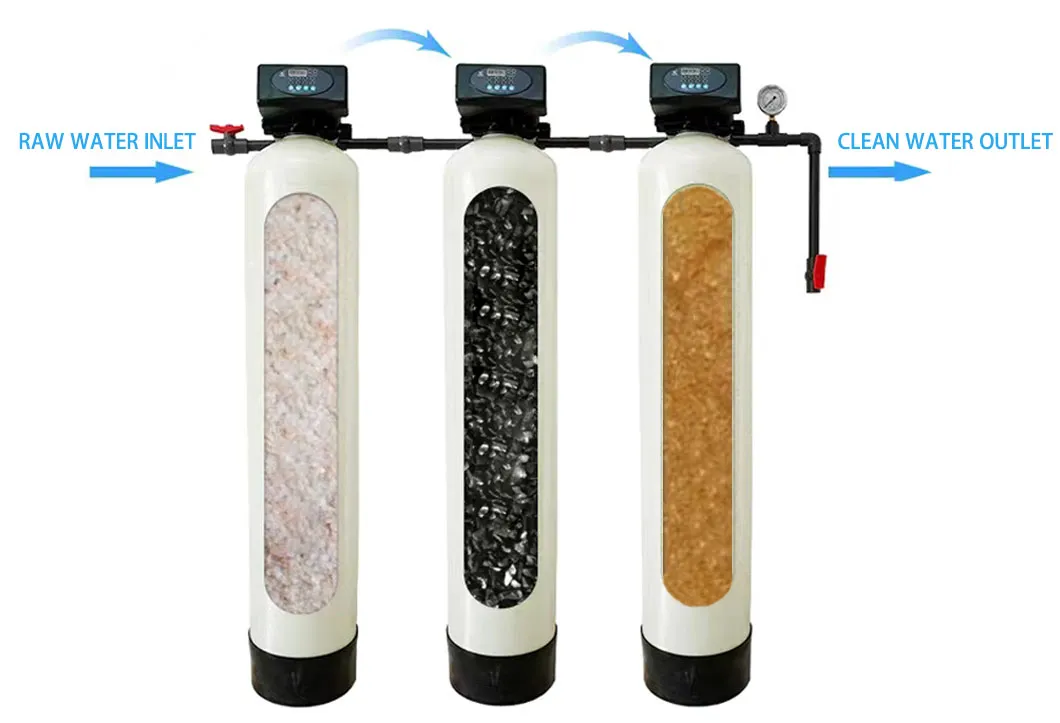 Water Treatment System Overview