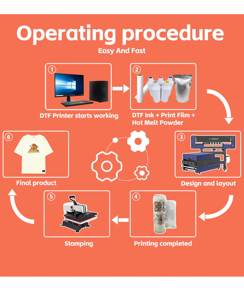 DTF Printer Detail 4