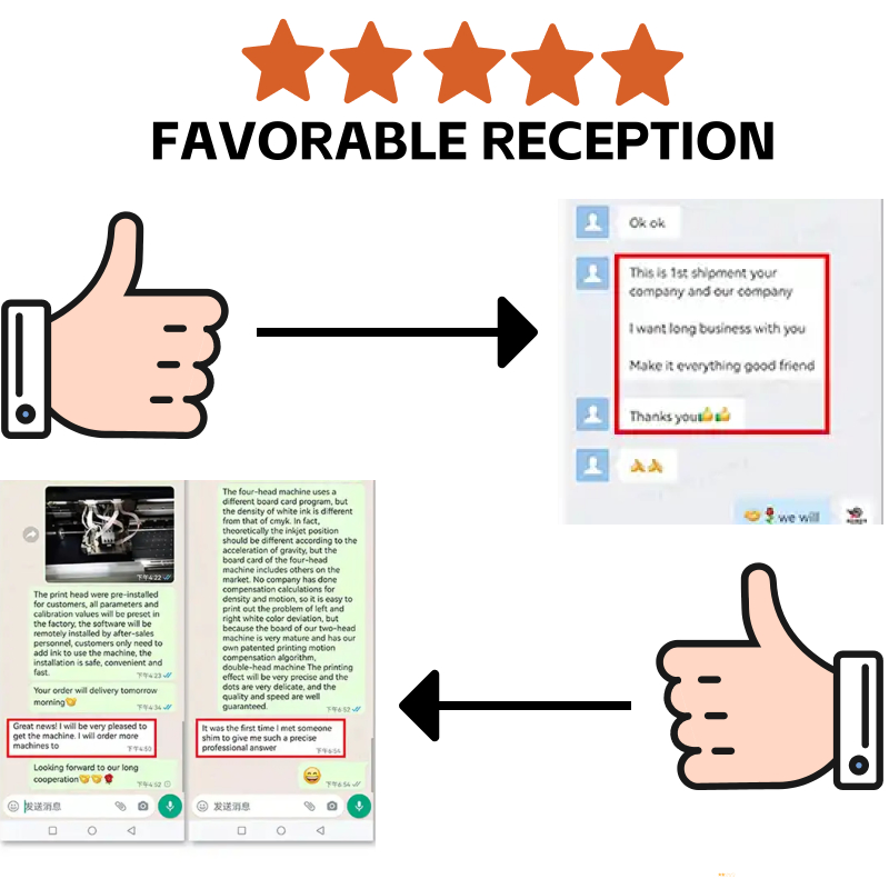 Holdwin-620 PRO UV New Technology Print in Roll Hybrid UV Dtf Printer for Label