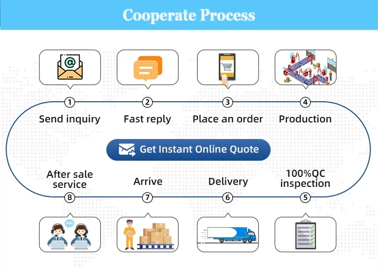 Cooperate Process 1