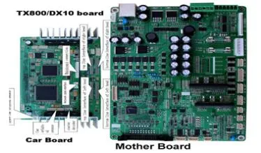 UV LED Printer Detail