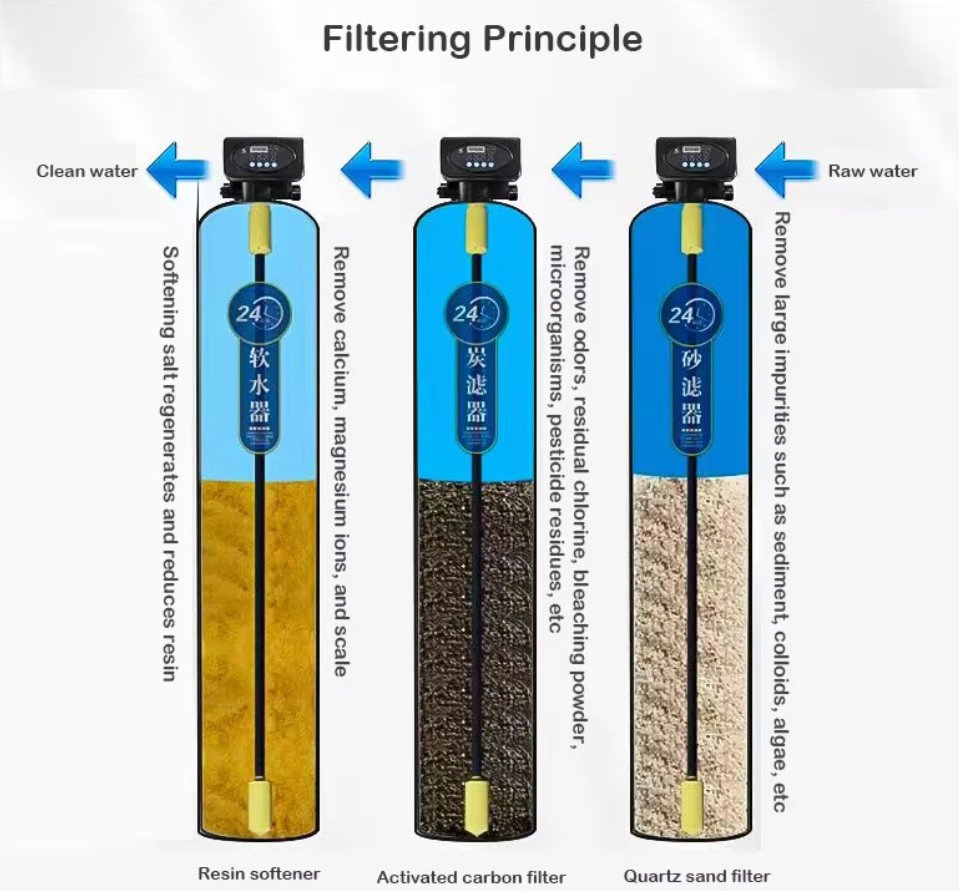 Efficient Fiberglass RO Water System for High Capacity Treatment