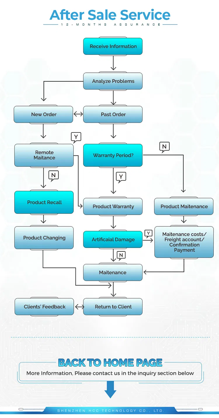 After Sales Service Flow
