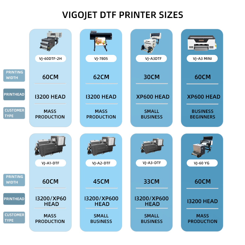 Vigojet Printing Machine for Small Business XP600 Dtf Printer A3 All-in-One Printers