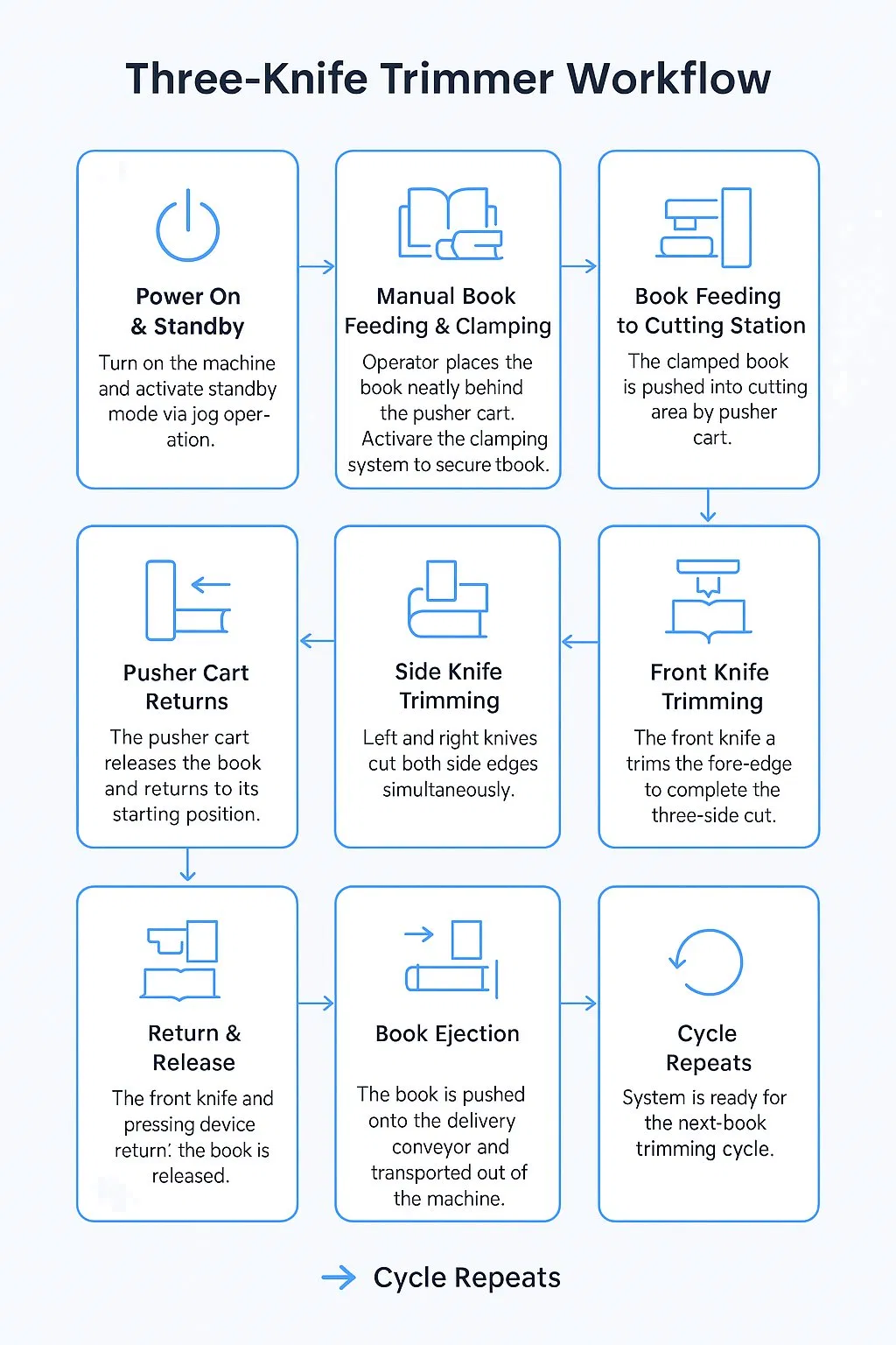 Book Trimmer Machine