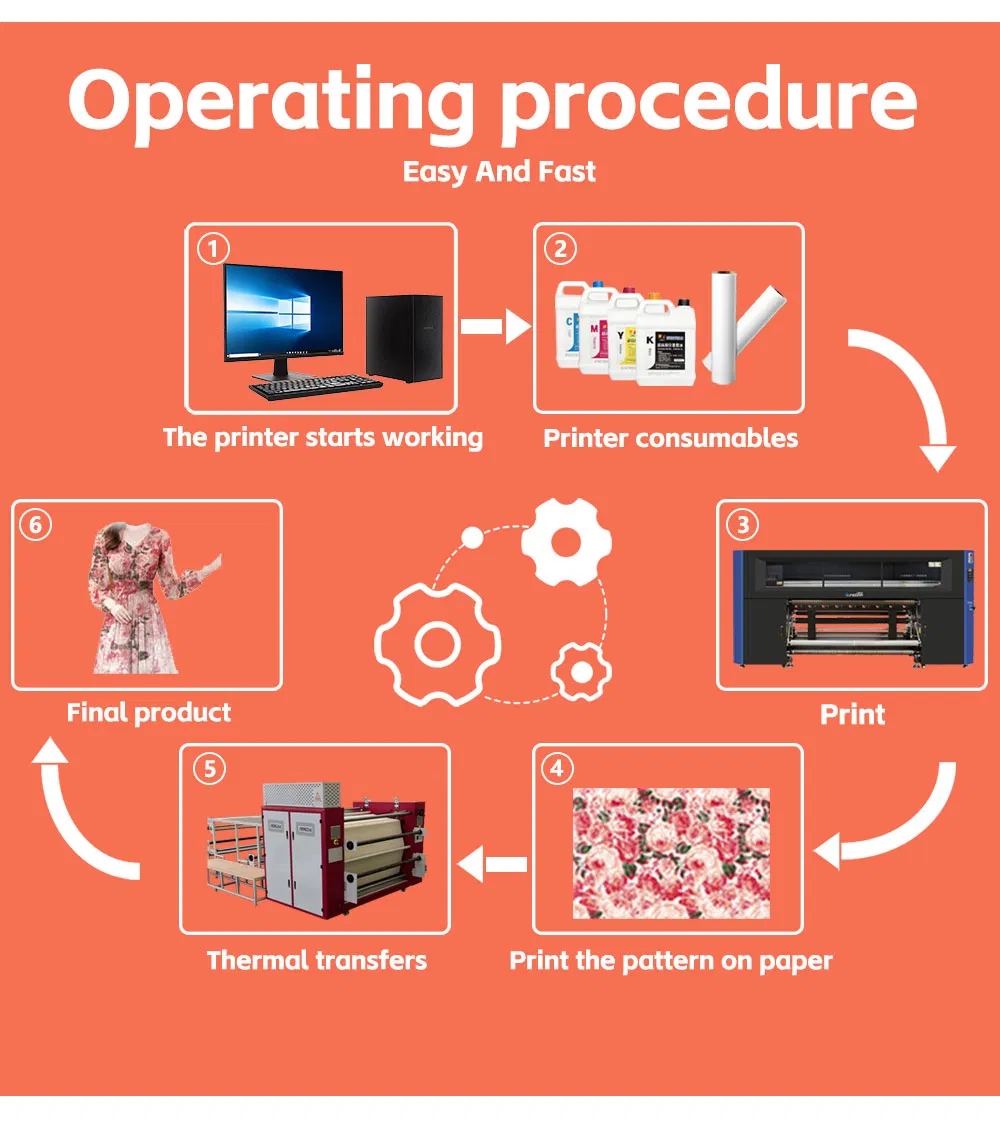 Industrial Performance