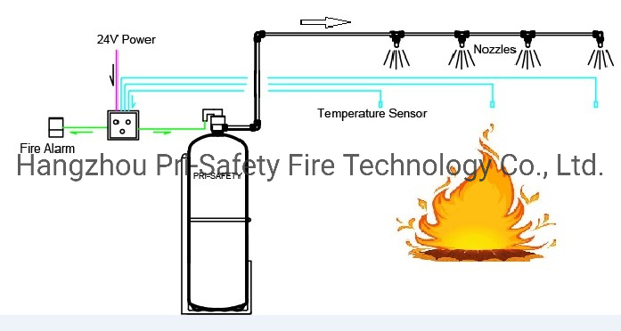 Printing Presses Dry Powder Automatic Fire Suppression Systems