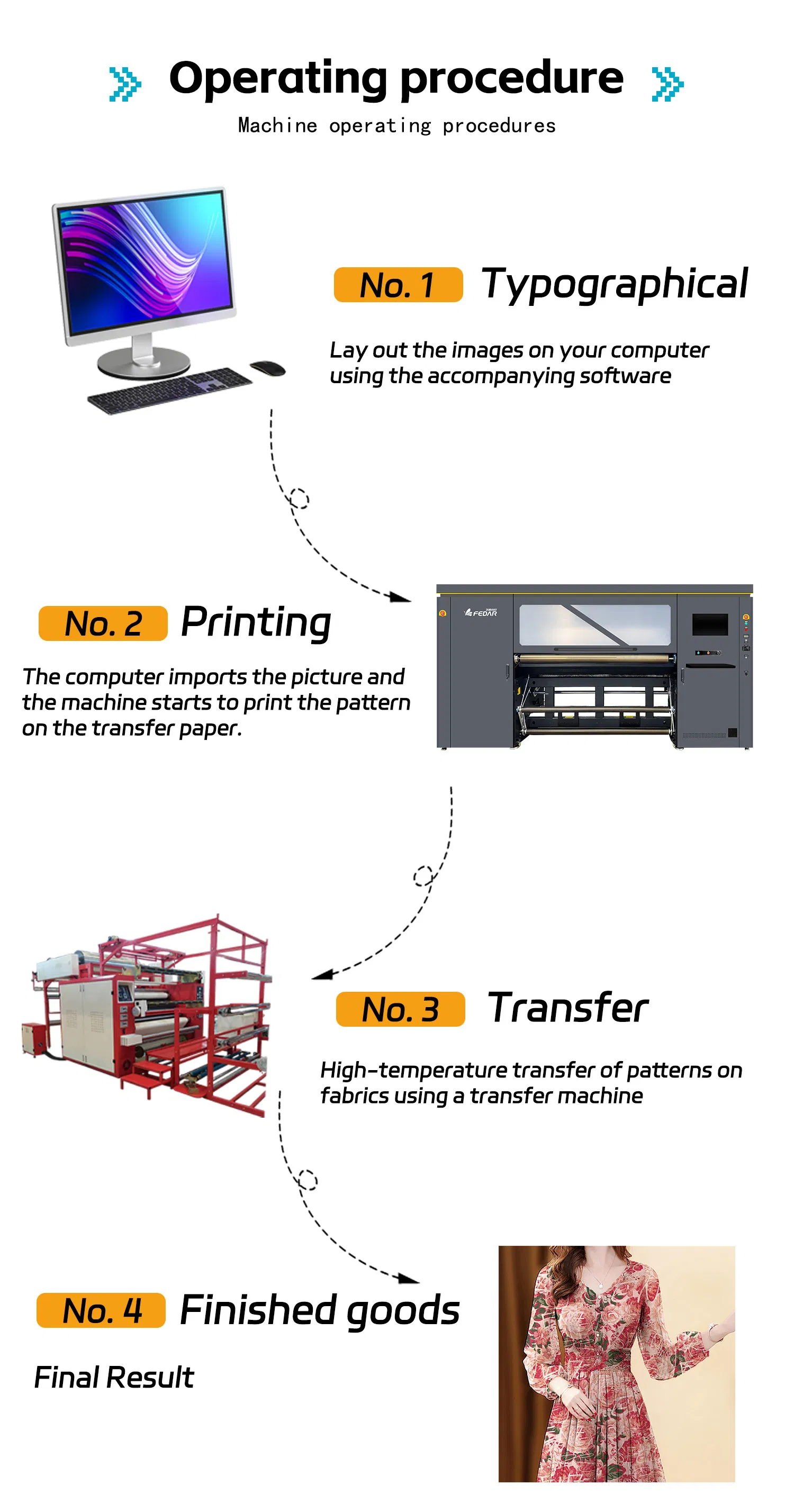 Textile Garment Roll to Roll Printer