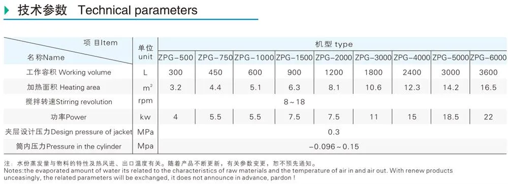 Technical Parameter Table