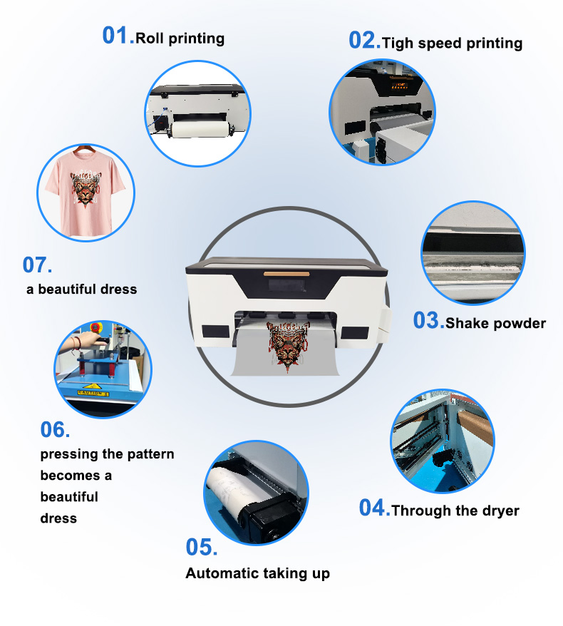 Vigojet Printing Machine for Small Business XP600 Dtf Printer A3 All-in-One Printers