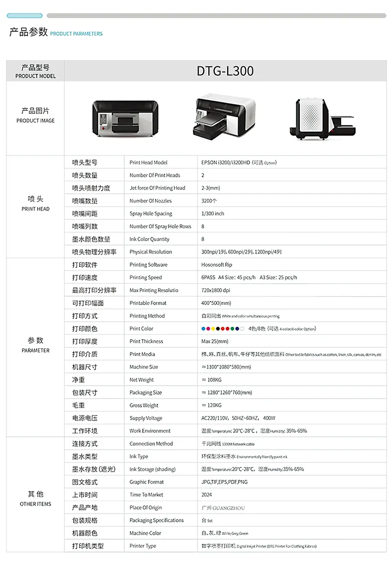 Machine Operation View