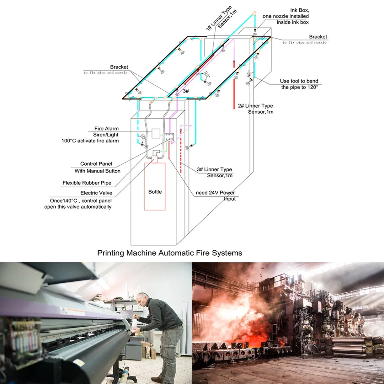 Printing Presses Dry Powder Automatic Fire Suppression Systems