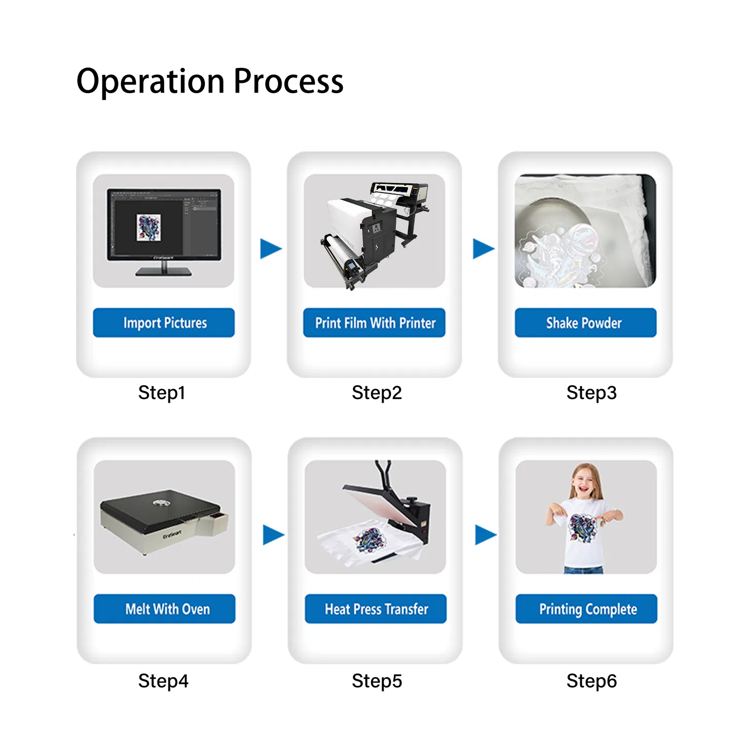 Erasmart Factory Wholesale Price Fabric Textile Garment Roll 60cm XP600 Dtf Printer Pet Film Heat Transfer Press Inkjet Tshirt T-Shirt T Shirt Printing Machine