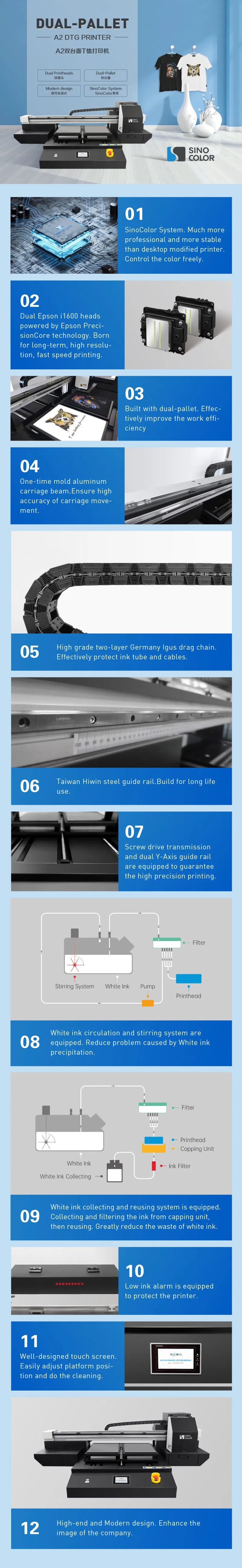 Detailed Photos View