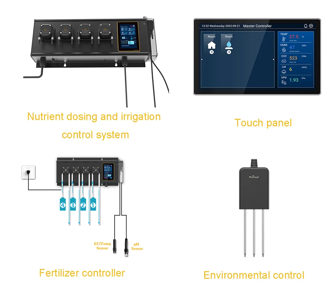 Control System Interface
