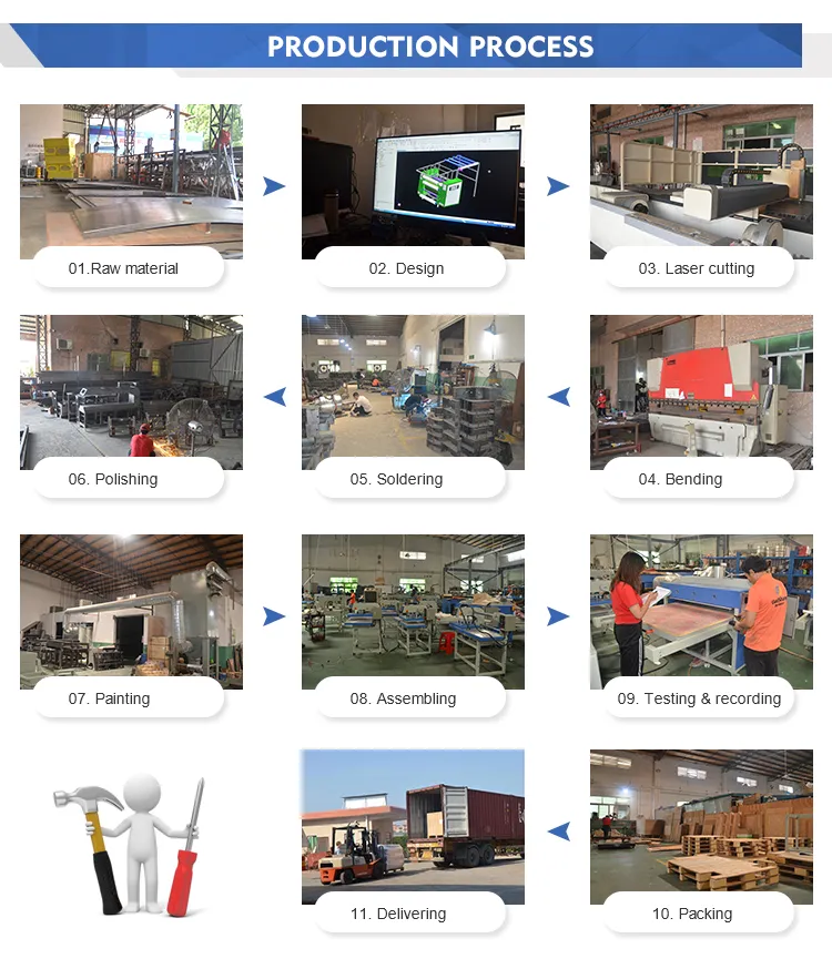 Production Facility 5